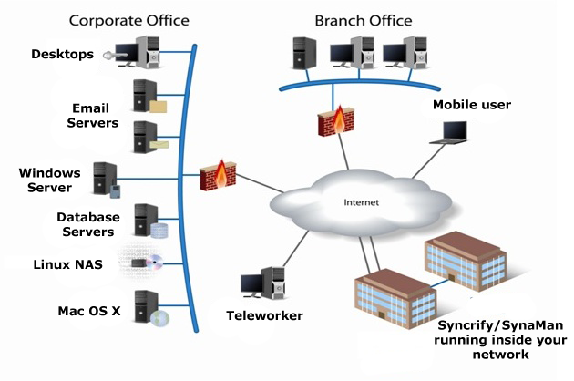 Privacy Concerns When Sharing Files On The Cloud  Internet