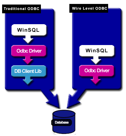 Dbisam Odbc Driver Windows