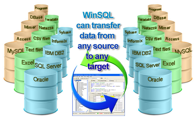 Import/Export data from relational databases