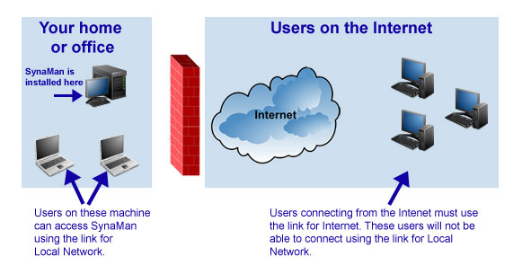 Difference Between Internet And Your Local Network