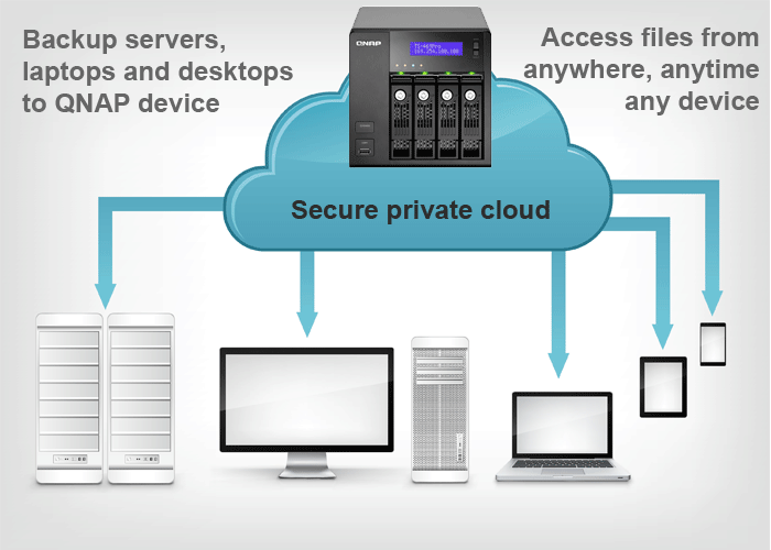 Turn Your QNAP Device Into a Storage Node, Backup your NAS to the Cloud