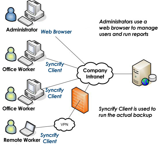 client base example