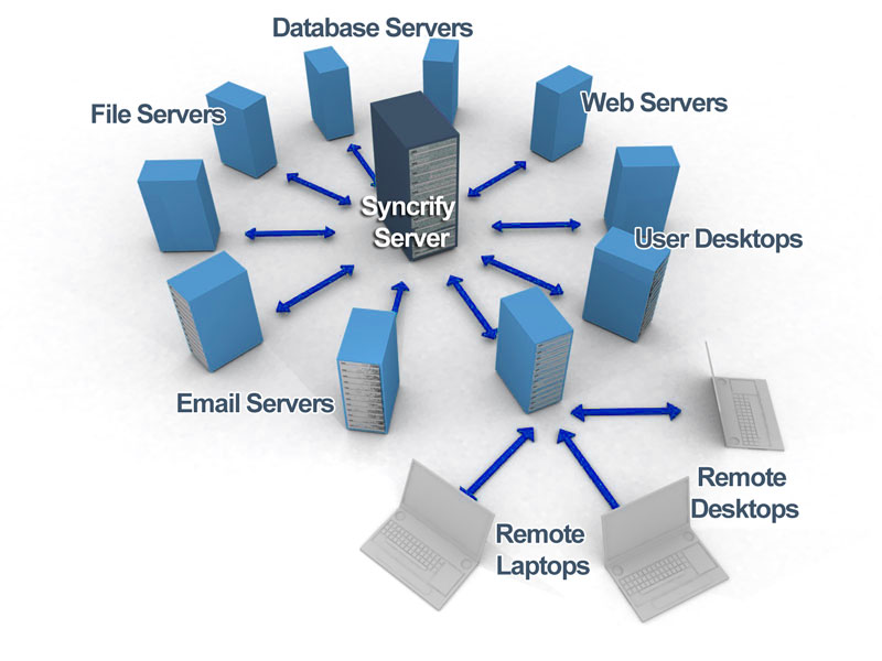 personal computer cloud backup