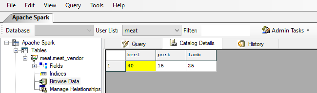 Apache Spark View Data in Table