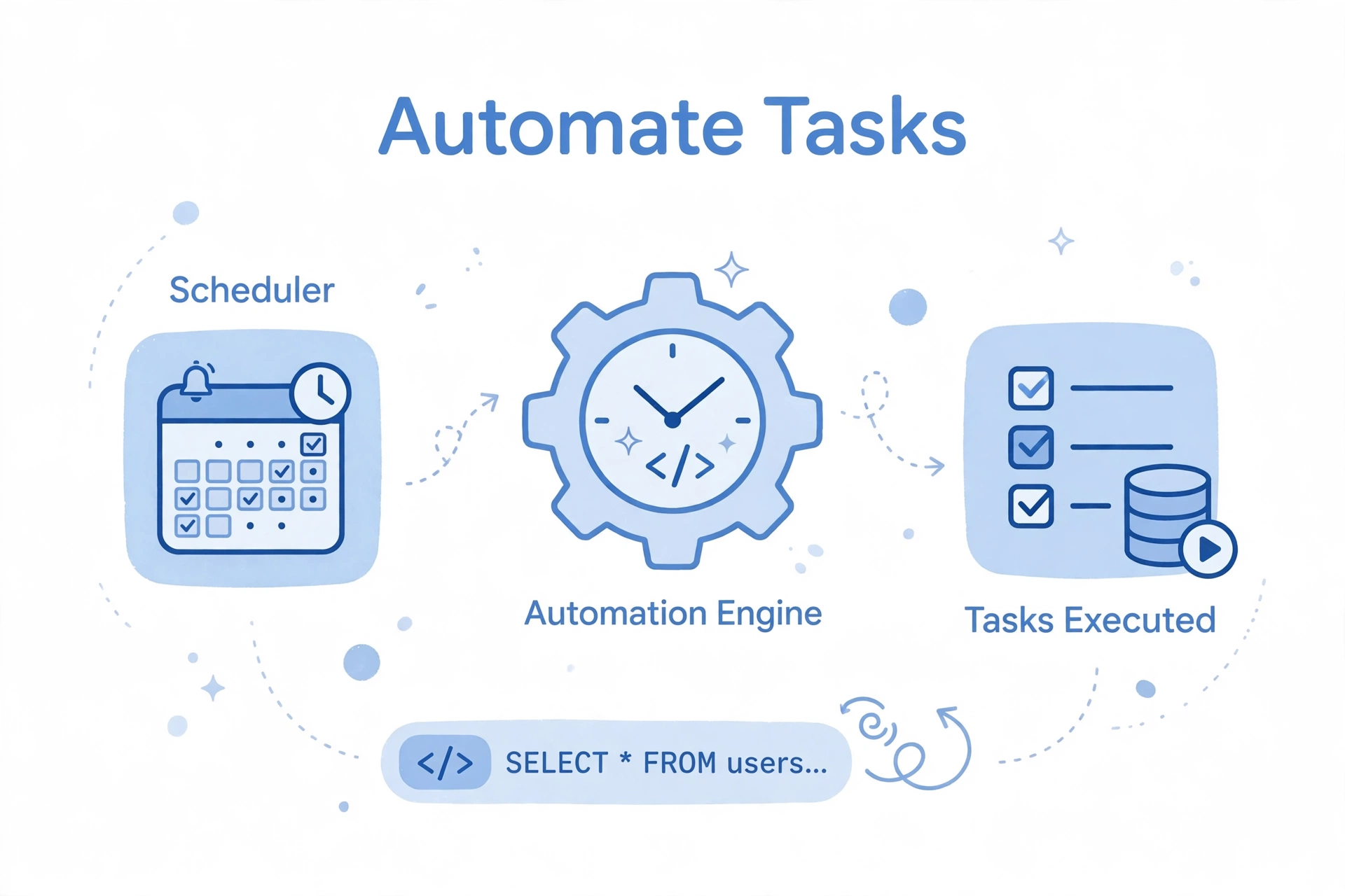 Automate