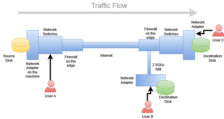 network-traffic-flow.png