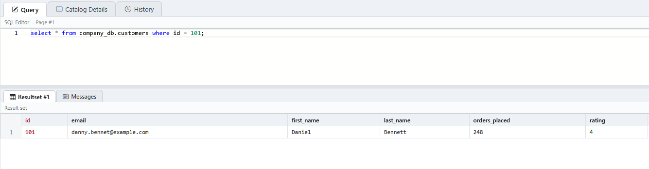 SyncriTab view added user in Apache Cassandra