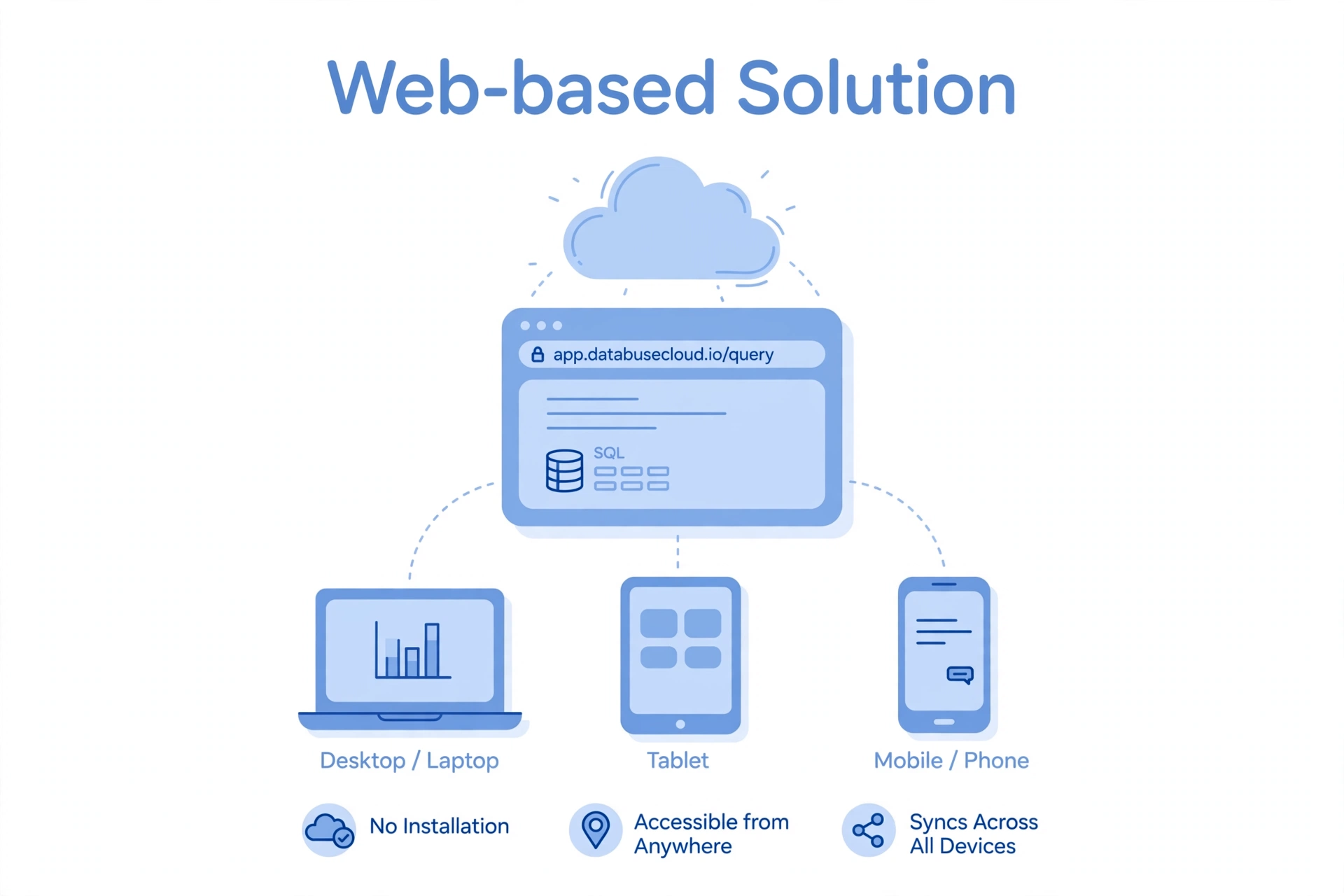 Web-based Interface